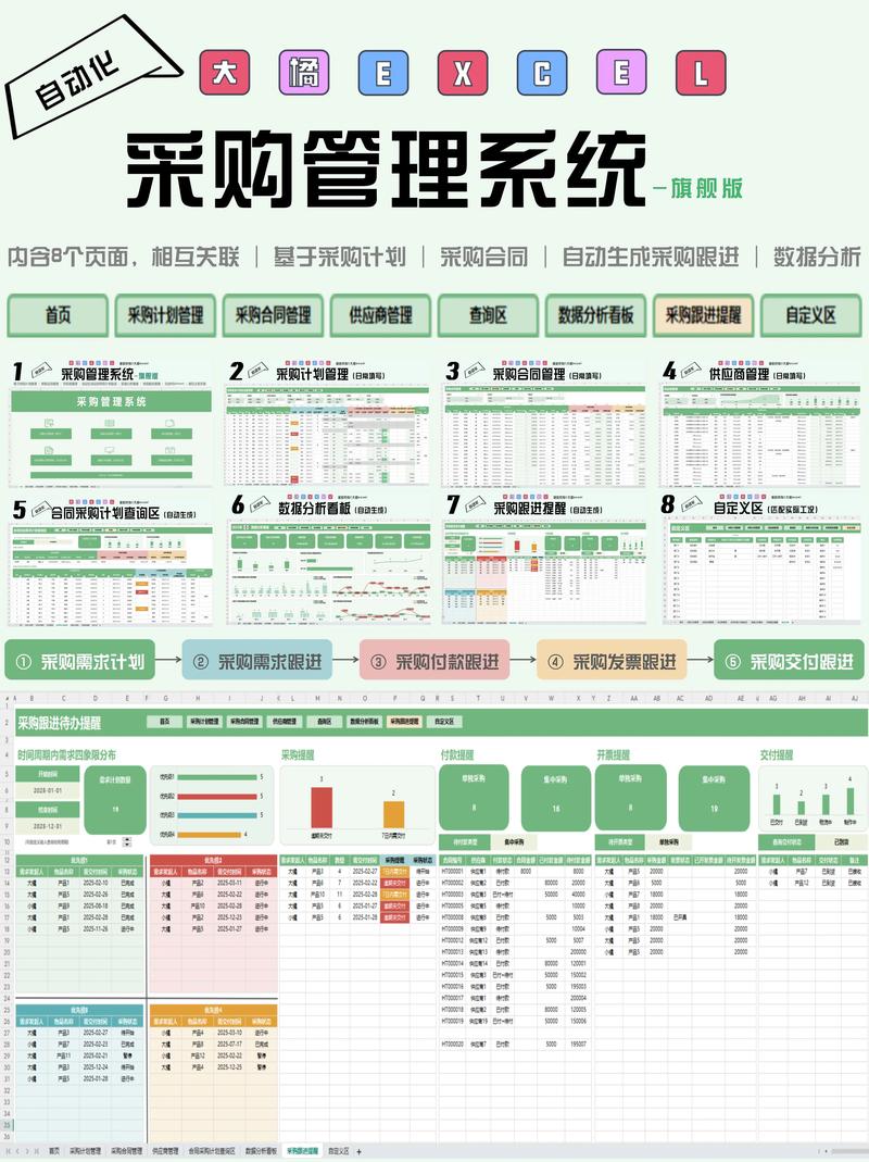 供应链管理在现代制造业的实践与发展