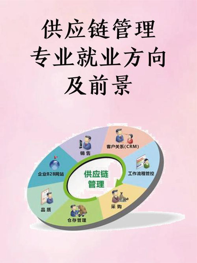 供应链管理:企业成功背后的隐形推手